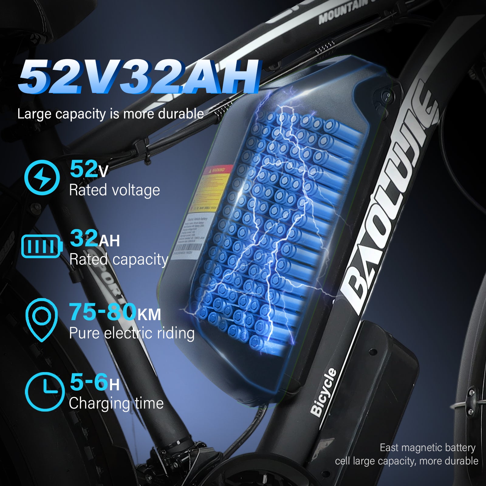 （B - side - 2602pro）AWD Electric Bike for Adults Peak 4000W 38MPH | 53V32AH Battery |100Miles Range| Hydraulic Disc Brakes|ShiMN 21 Speed | UL Certified | Adjustive Suspension 26''×4.0 Fat Tire Ebike - baolujieebikes